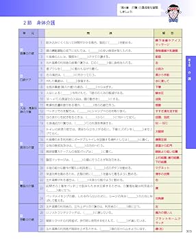 見て覚える!介護福祉士国試ナビ2025 | いとう総研資格取得支援
